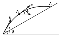 DC Pandey Solutions: Projectile Motion | Physics Class 11 - NEET