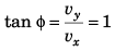 DC Pandey Solutions: Projectile Motion | Physics Class 11 - NEET