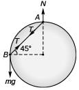 DC Pandey Solutions: Laws of Motion | Physics Class 11 - NEET