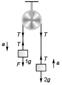 DC Pandey Solutions: Laws of Motion | Physics Class 11 - NEET
