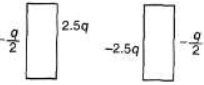DC Pandey Solutions: Capacitors | Physics Class 12 - NEET