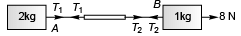 DC Pandey Solutions: Laws of Motion | Physics Class 11 - NEET