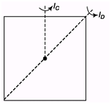 DC Pandey Solutions (JEE Main): Mechanics of Rotational Motion- 1 | DC Pandey Solutions for JEE Physics