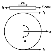 DC Pandey Solutions (JEE Main): Mechanics of Rotational Motion- 1 | DC Pandey Solutions for JEE Physics