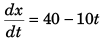DC Pandey Solutions: Motion in One Dimension | Physics Class 11 - NEET