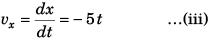DC Pandey Solutions: Laws of Motion | Physics Class 11 - NEET