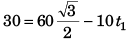 DC Pandey Solutions (JEE Main): Projectile Motion- 1 | DC Pandey Solutions for JEE Physics