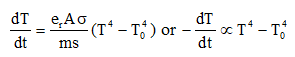 Important Calorimetry & Heat Transfer Formulas for JEE and NEET