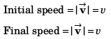 DC Pandey Solutions (JEE Advance): Motion in One Dimension- 3 | DC Pandey Solutions for JEE Physics