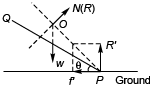 DC Pandey Solutions: Laws of Motion | Physics Class 11 - NEET