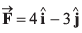DC Pandey Solutions (JEE Main): Projectile Motion- 3 | DC Pandey Solutions for JEE Physics