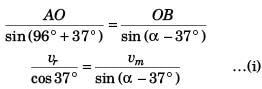 DC Pandey Solutions (JEE Advance): Motion in One Dimension- 2 | DC Pandey Solutions for JEE Physics