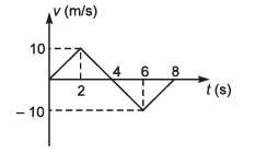DC Pandey Solutions (JEE Advance): Motion in One Dimension- 4 | DC Pandey Solutions for JEE Physics