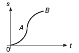 DC Pandey Solutions (JEE Advance): Motion in One Dimension- 1 | DC Pandey Solutions for JEE Physics