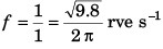 DC Pandey Solutions: Circular Motion- 1 | DC Pandey Solutions for NEET Physics