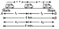 DC Pandey Solutions (JEE Main): Motion in One Dimension- 1 | DC Pandey Solutions for JEE Physics