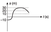 DC Pandey Solutions (JEE Main): Motion in One Dimension- 3 | DC Pandey Solutions for JEE Physics