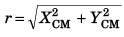 DC Pandey Solutions: Centre of Mass, Conservation of Linear Momentum- 1 | DC Pandey Solutions for NEET Physics