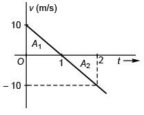 DC Pandey Solutions: Motion in One Dimension (JEE Main)- 6 | DC Pandey Solutions for JEE Physics