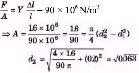 DC Pandey Solutions: Elasticity | Physics Class 11 - NEET
