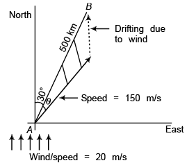 DC Pandey Solutions: Motion in One Dimension- 3 | DC Pandey Solutions for JEE Physics
