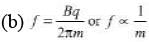 DC Pandey Solutions: Magnetics - 1 - NEET