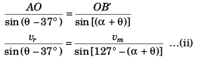 DC Pandey Solutions (JEE Advance): Motion in One Dimension- 2 | DC Pandey Solutions for JEE Physics