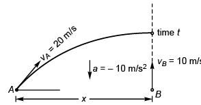 DC Pandey Solutions: Projectile Motion | Physics Class 11 - NEET