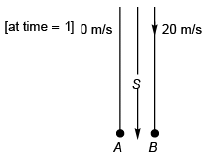 DC Pandey Solutions (JEE Advance): Motion in One Dimension- 5 | DC Pandey Solutions for JEE Physics