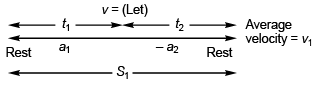 DC Pandey Solutions (JEE Advance): Motion in One Dimension- 3 | DC Pandey Solutions for JEE Physics