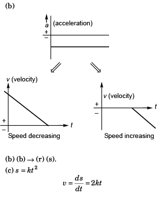 DC Pandey Solutions (JEE Advance): Motion in One Dimension- 4 | DC Pandey Solutions for JEE Physics