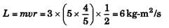 DC Pandey Solutions (JEE Main): Mechanics of Rotational Motion- 2 | DC Pandey Solutions for JEE Physics