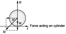 DC Pandey Solutions: Laws of Motion | Physics Class 11 - NEET