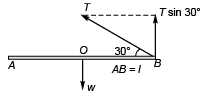 DC Pandey Solutions: Laws of Motion | Physics Class 11 - NEET