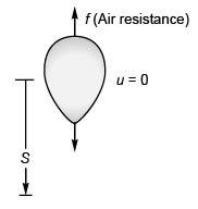 DC Pandey Solutions: Motion in One Dimension (JEE Main)- 6 | DC Pandey Solutions for JEE Physics