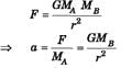 DC Pandey Solutions: Gravitation - 1 | Physics Class 11 - NEET