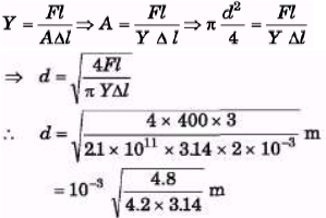DC Pandey Solutions: Elasticity | Physics Class 11 - NEET