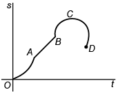 DC Pandey Solutions (JEE Main): Motion in One Dimension- 3 | DC Pandey Solutions for JEE Physics