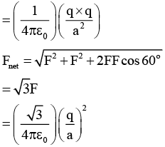DC Pandey Solutions: Electrostatics - 1 - NEET