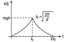 DC Pandey Solutions: Motion in One Dimension- 3 | DC Pandey Solutions for JEE Physics