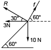 DC Pandey Solutions: Laws of Motion | Physics Class 11 - NEET