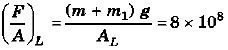 DC Pandey Solutions: Elasticity | Physics Class 11 - NEET