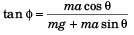 DC Pandey Solutions: Laws of Motion | Physics Class 11 - NEET