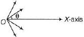 DC Pandey Solutions: Magnetics - 1 - NEET