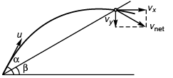 DC Pandey Solutions: Projectile Motion | Physics Class 11 - NEET