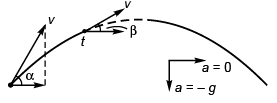 DC Pandey Solutions (JEE Main): Projectile Motion- 1 | DC Pandey Solutions for JEE Physics