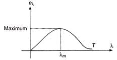 Important Calorimetry & Heat Transfer Formulas for JEE and NEET