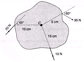 DC Pandey Solutions (JEE Main): Mechanics of Rotational Motion- 1 | DC Pandey Solutions for JEE Physics