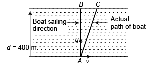 DC Pandey Solutions: Motion in One Dimension- 3 | DC Pandey Solutions for JEE Physics