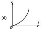 DC Pandey Solutions (JEE Advance): Motion in One Dimension- 3 | DC Pandey Solutions for JEE Physics